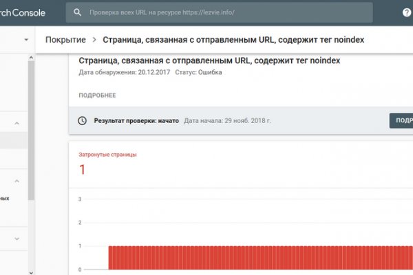 Кракен актуальные