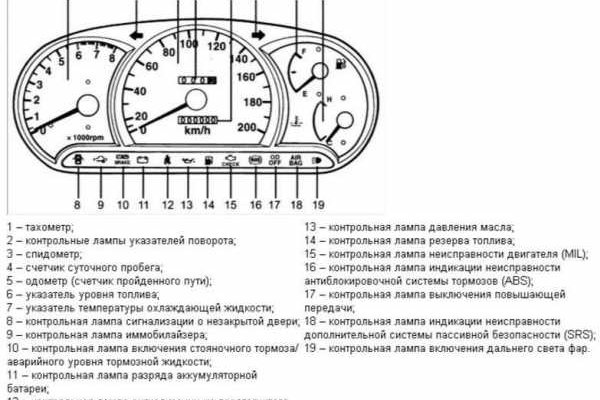 Kraken ссылка актуальная москва