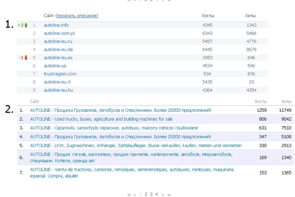 Kraken forum