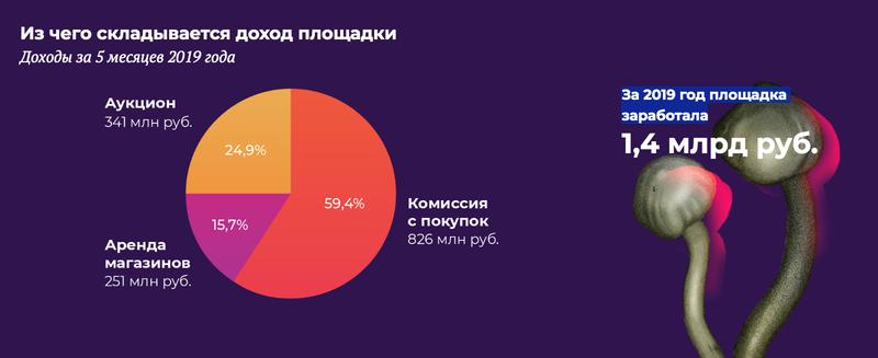 Kraken магазин интернет