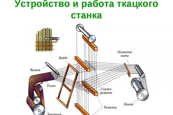 Кракен зеркала официальные